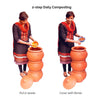 Features of Daily Dump Mota Lota  Large aerobic home composting kit for 4-5 people in apartments and tight urban spaces for smell-free easy composting